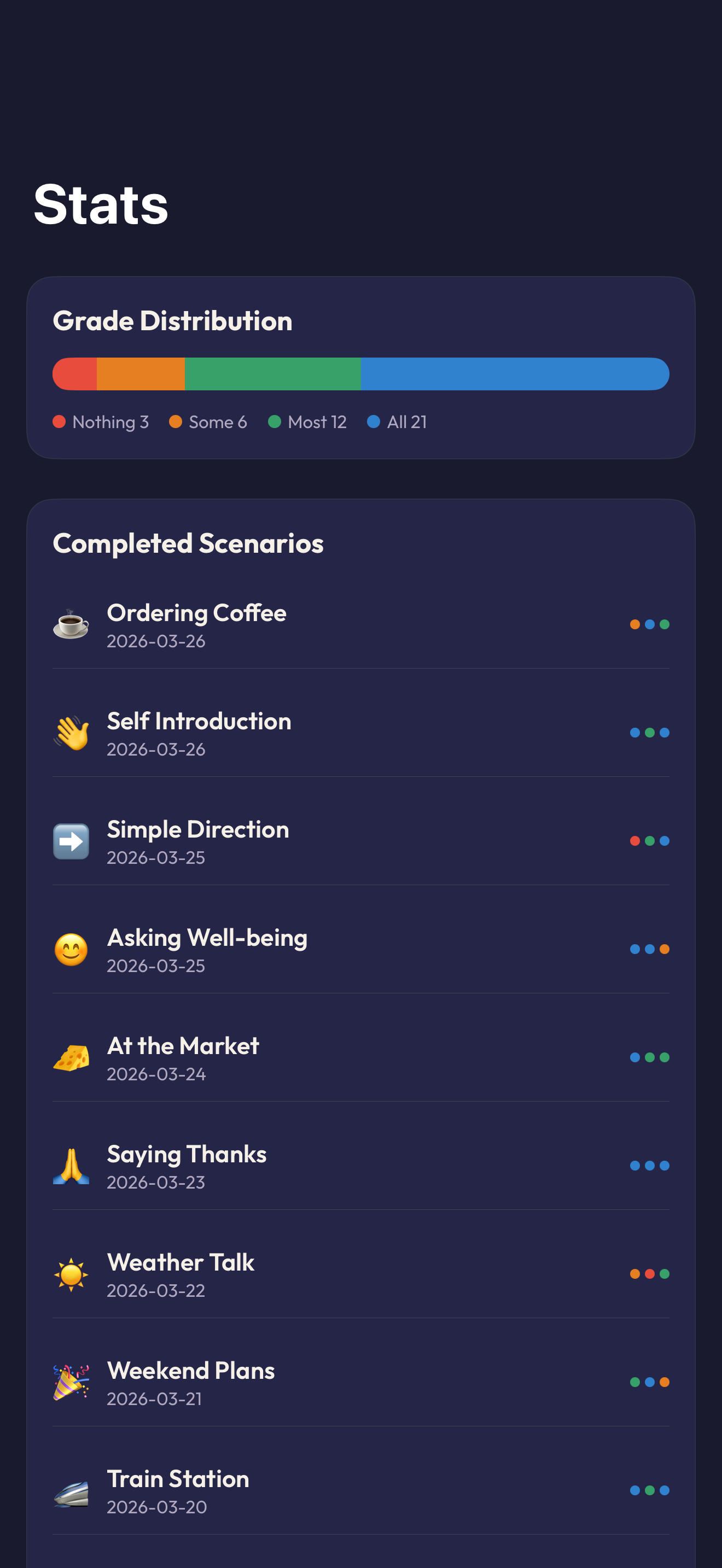 Track your listening progress over time