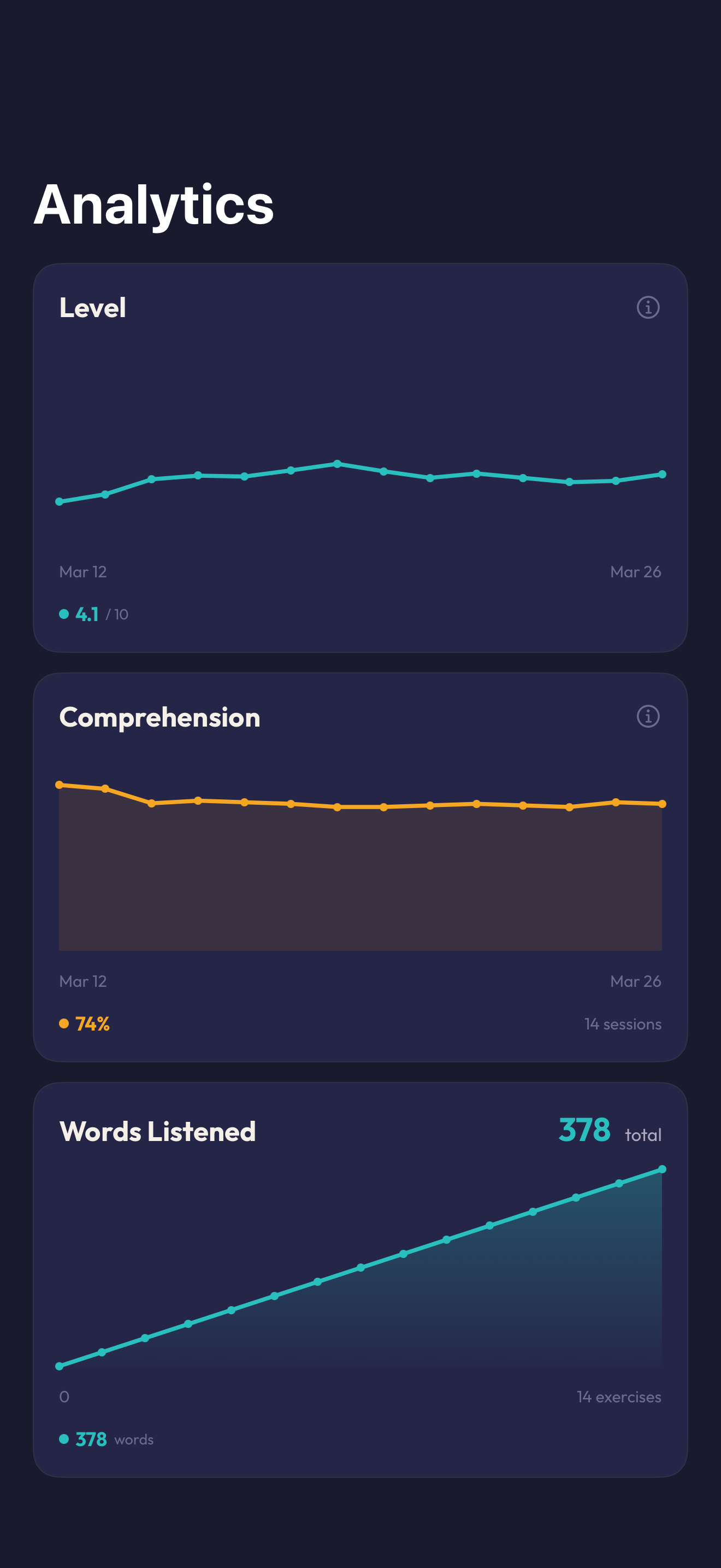 Track your streak and level progression